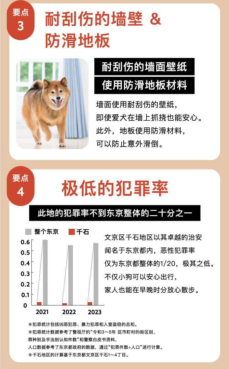 ４つのポイント